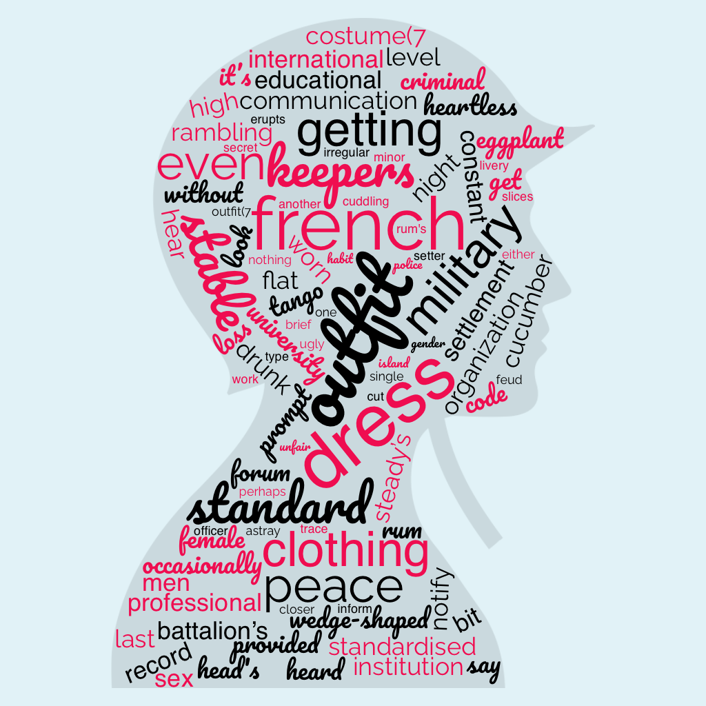 1ACCWC 445 – UNIFORM – Results