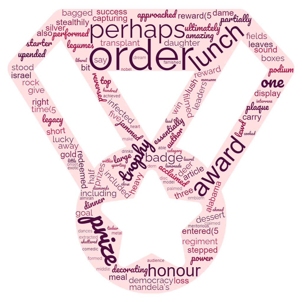 1ACCWC 447 – MEDAL – Results