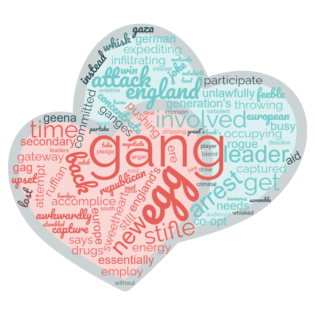 1ACCWC 448 – ENGAGE – Results