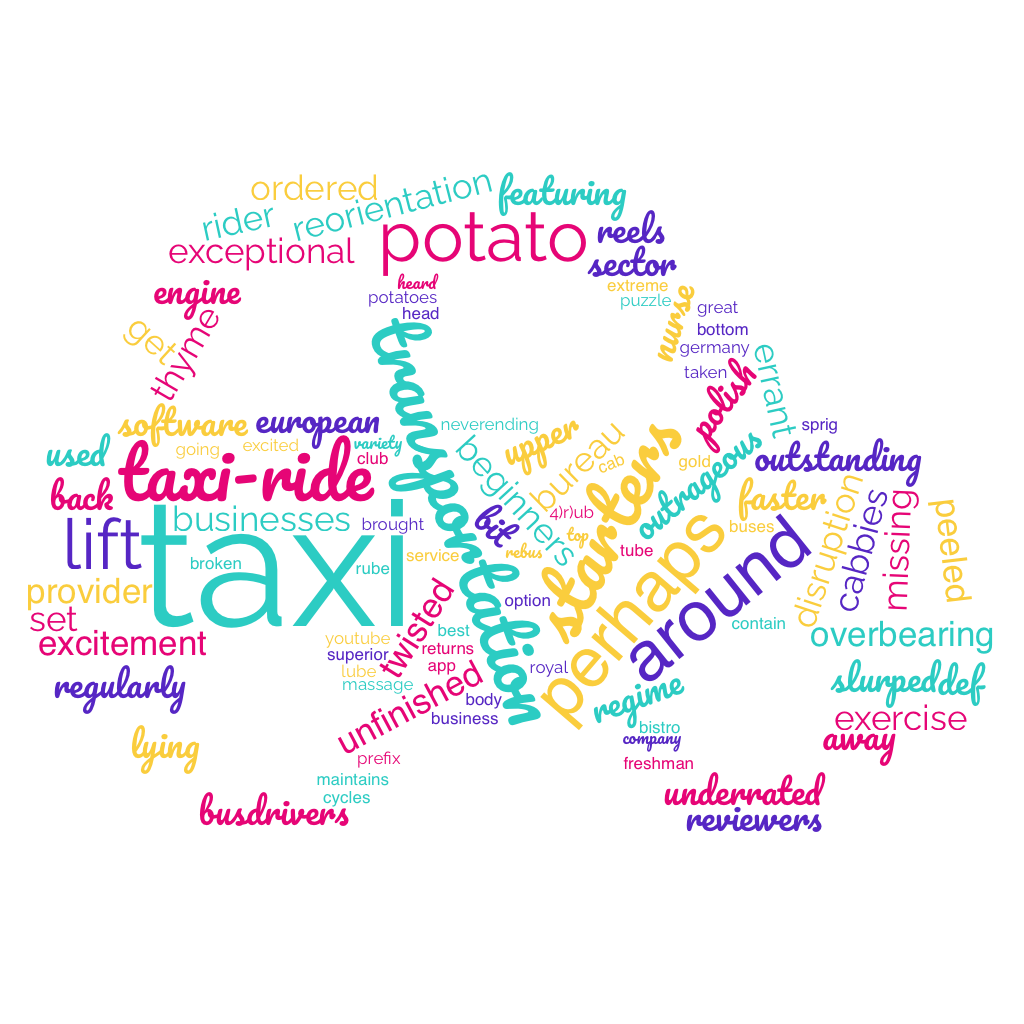 1ACCWC 450 – UBER – Results