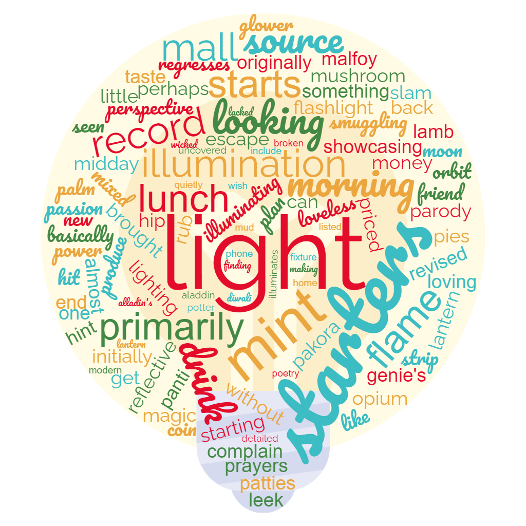 1ACCWC 451 – LAMP – Results