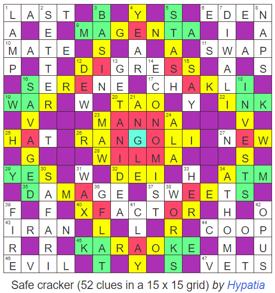 Safe Cracker – Solutions, Annotations and Results