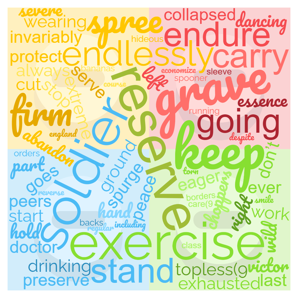 1ACCWC 462 – PERSEVERE – Results