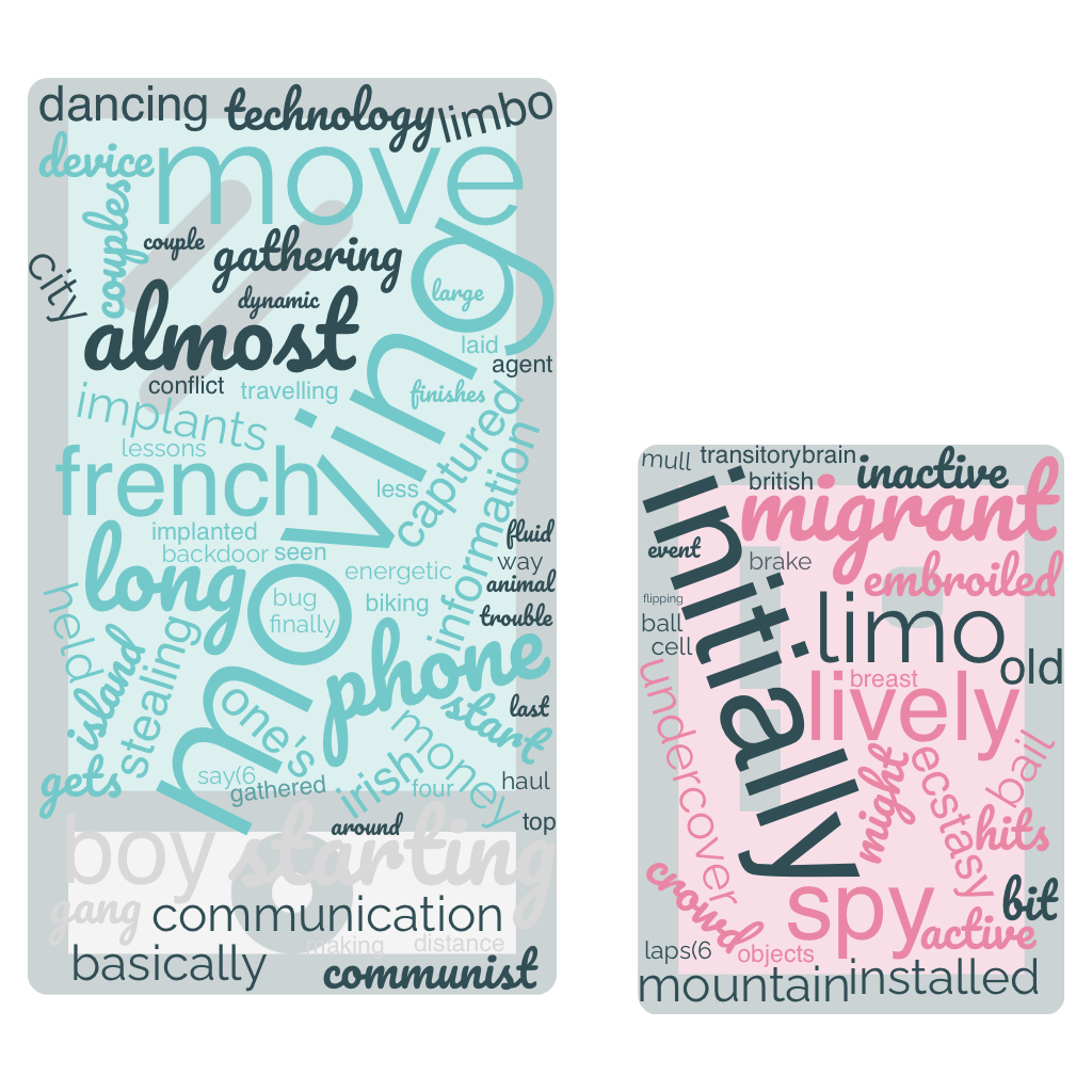 1ACCWC 463 – MOBILE – Results