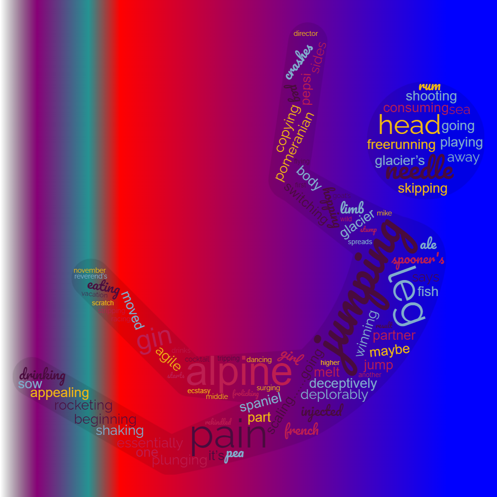 1ACCWC 466 – LEAPING – Results