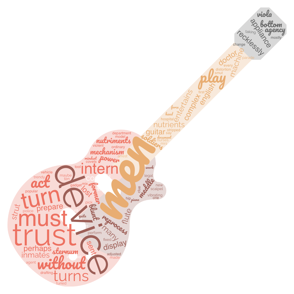 1ACCWC 471 – INSTRUMENT – Results