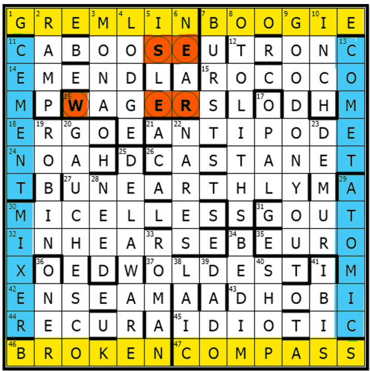 Aftereffects – Solutions, Annotations and Results