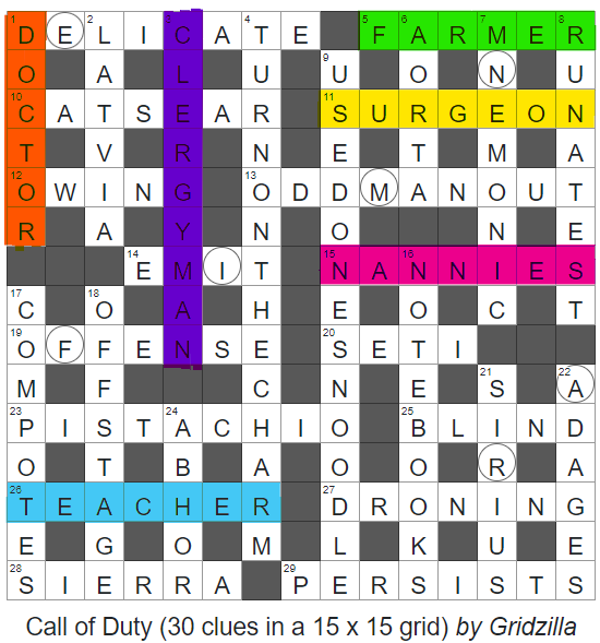 Call of Duty – Solutions, Annotations and Results