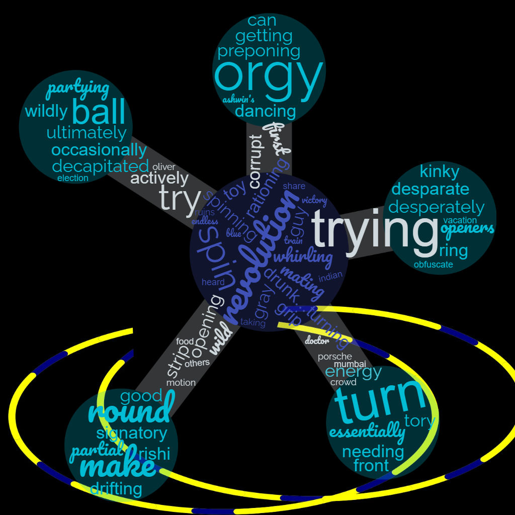 1ACCWC 479 – GYRATION – Results