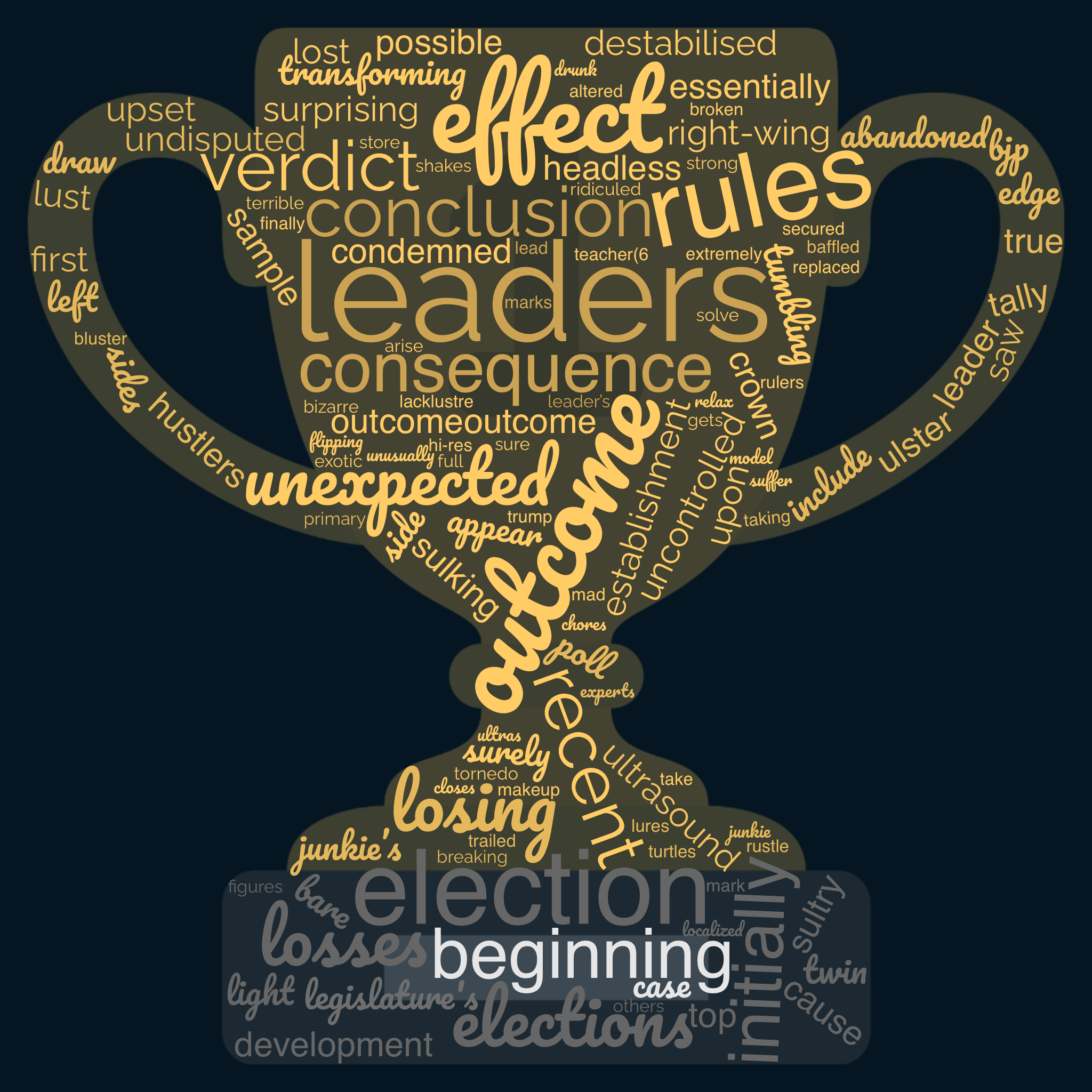 1ACCWC 480 – RESULT – Results