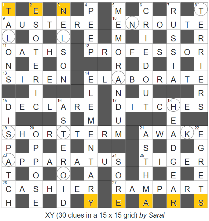 XY – Solutions, Annotations and Results