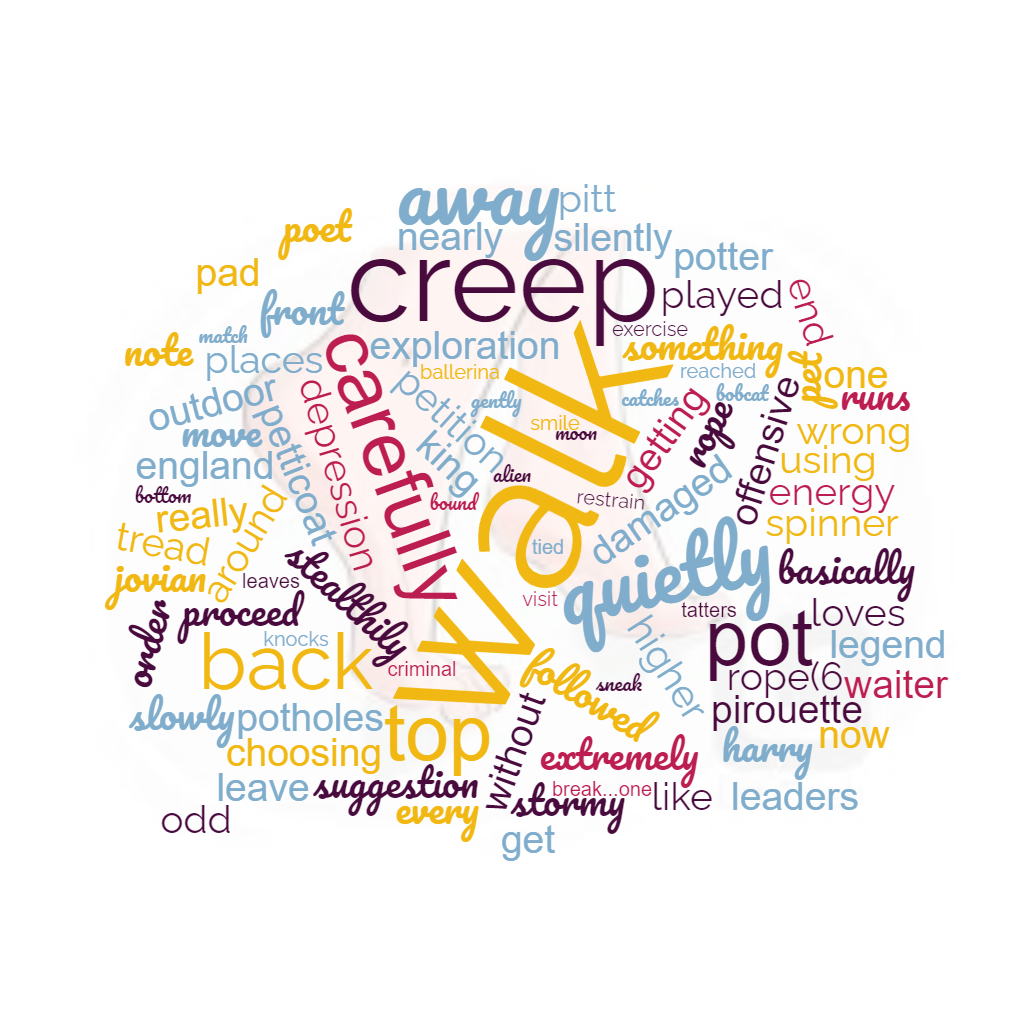 1ACCWC 487 – TIPTOE – Results