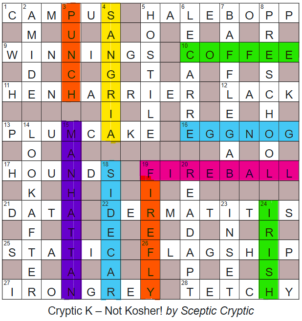 Cryptic K – Not Kosher! – Solutions, Annotations and Results