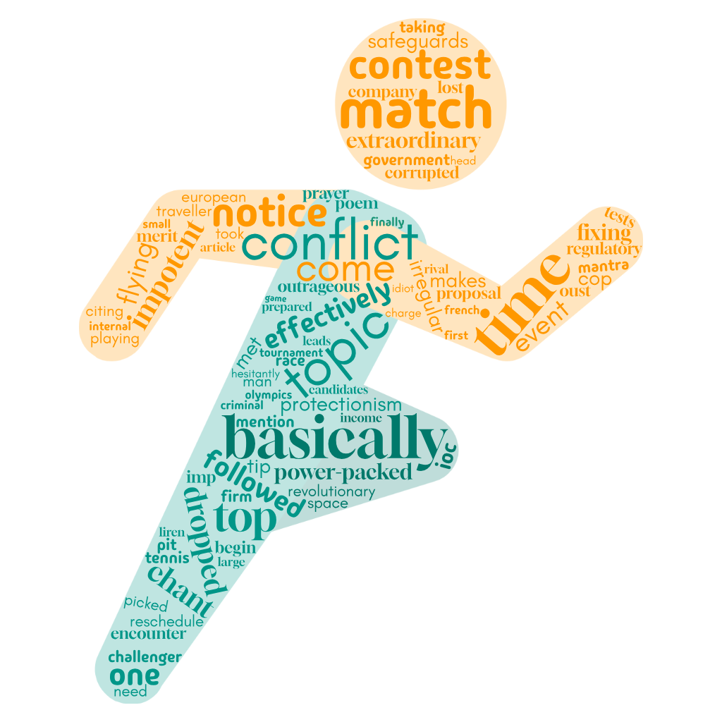 1ACCWC 503 – COMPETITION – Results