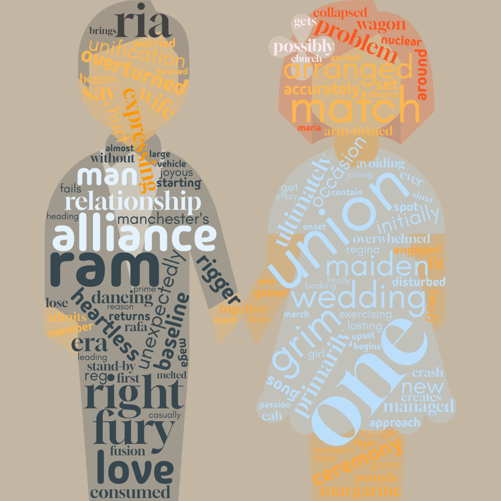 1ACCWC 507 – MARRIAGE – Results