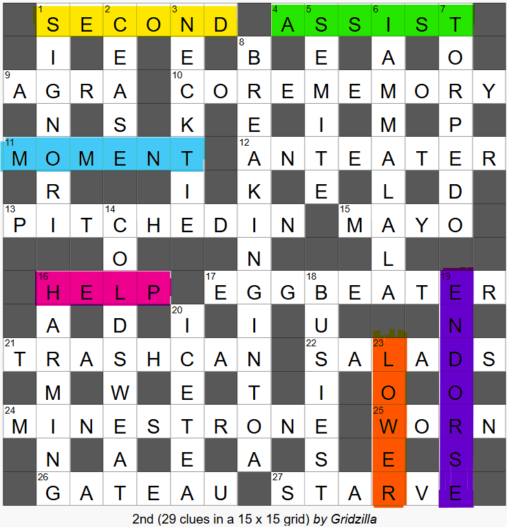 2nd – Solutions, Annotations and Results