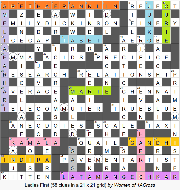 Ladies First  – Solutions, Annotations and Results