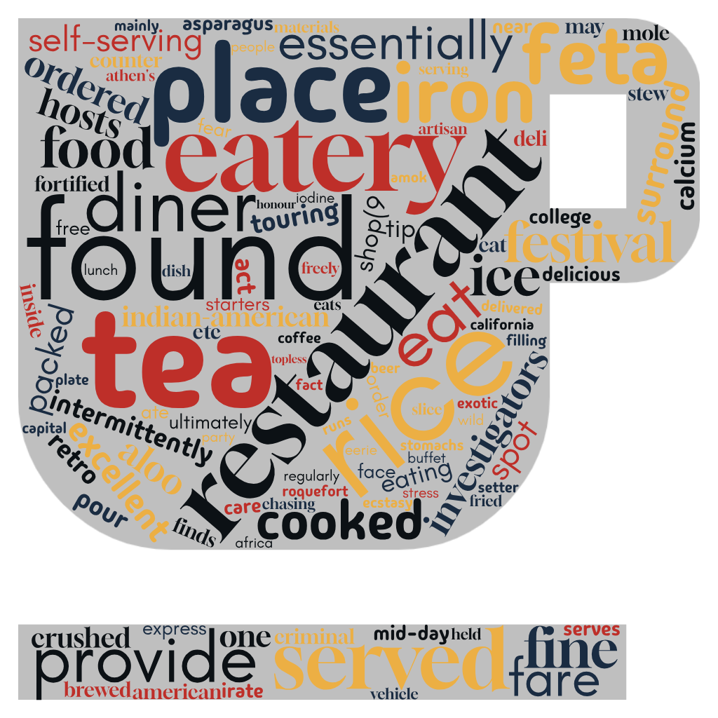 1ACCWC 519 – CAFETERIA – Results