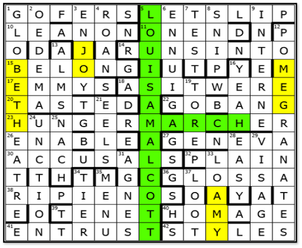 March – Solutions, Annotations and Results