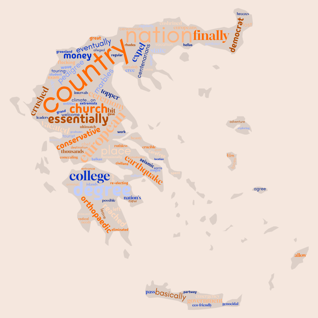 1ACCWC 523 – GREECE – Results