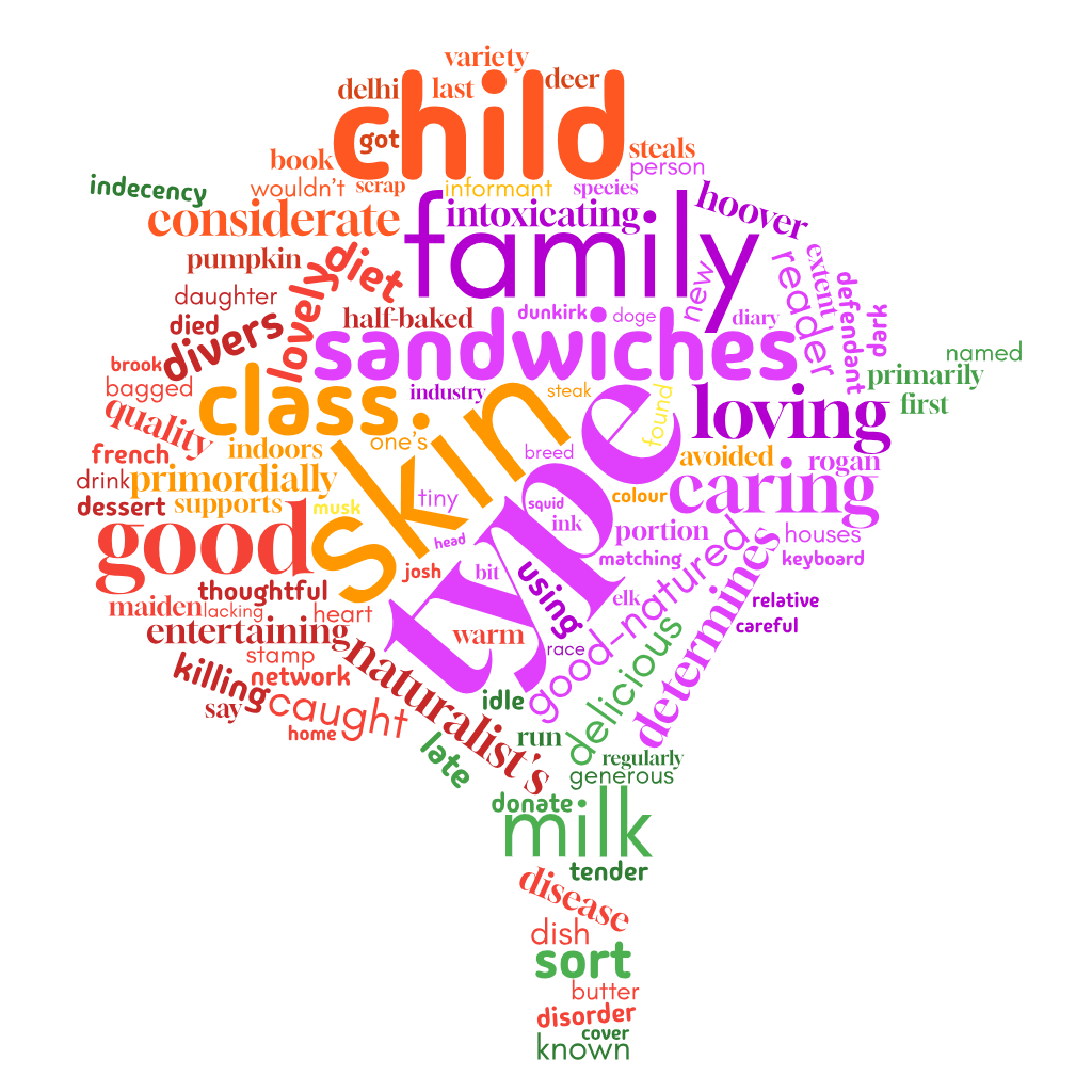 1ACCWC 527 – KIND – Results