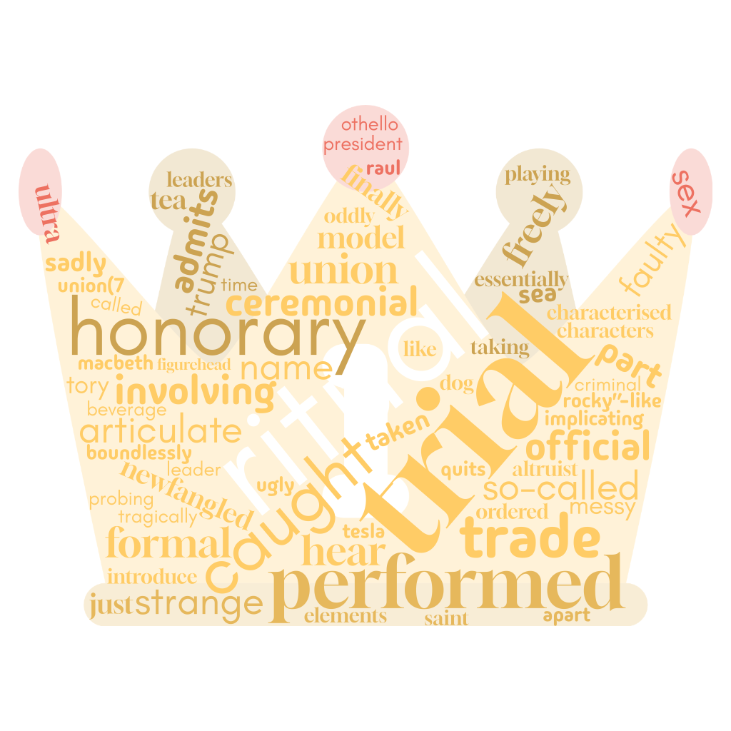 1ACCWC 531 – TITULAR – Results