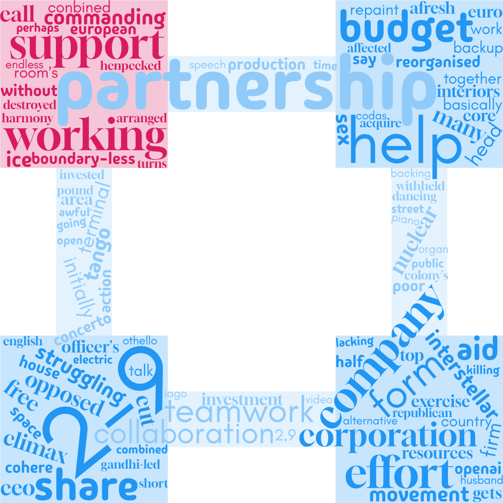 1ACCWC 535 – CO-OPERATION – Results