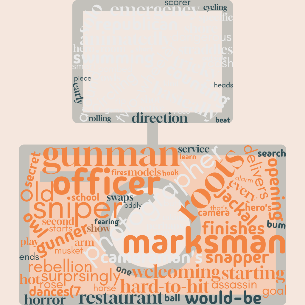 1ACCWC 537 – SHOOTER – Results