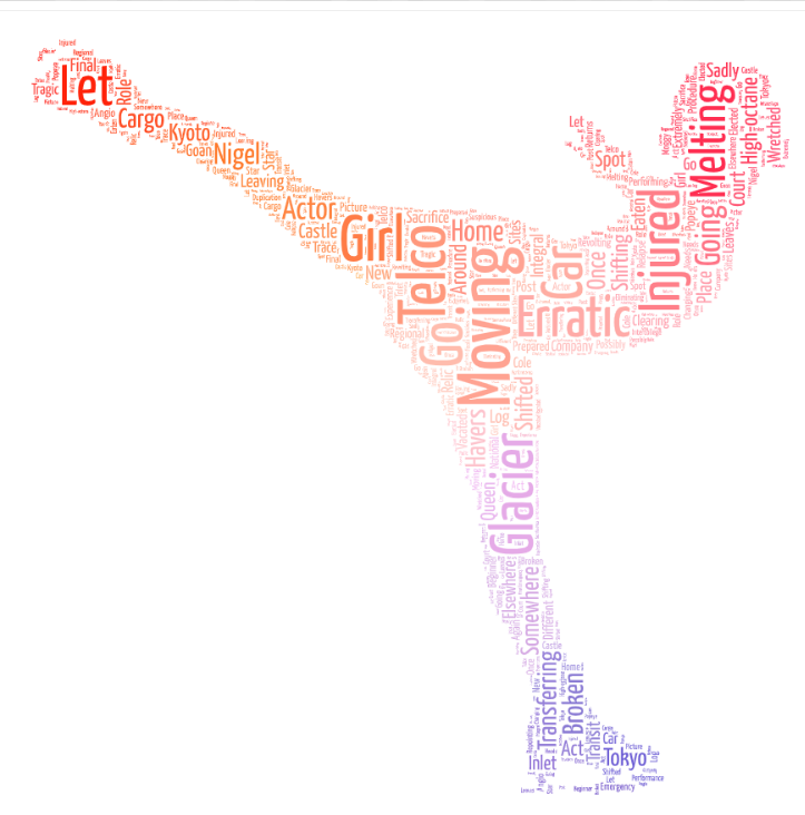 1ACCWC 543 – RELOCATING – Results