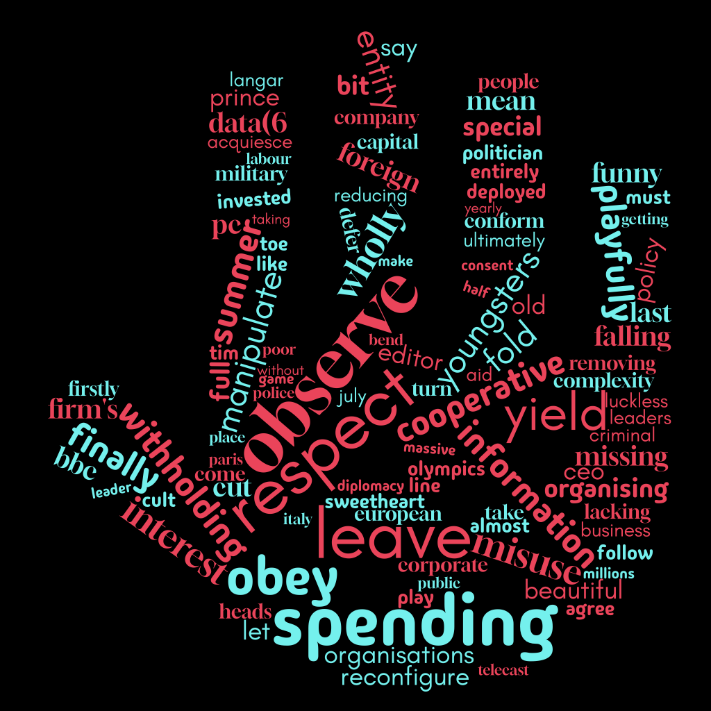 1ACCWC 545 – COMPLY – Results