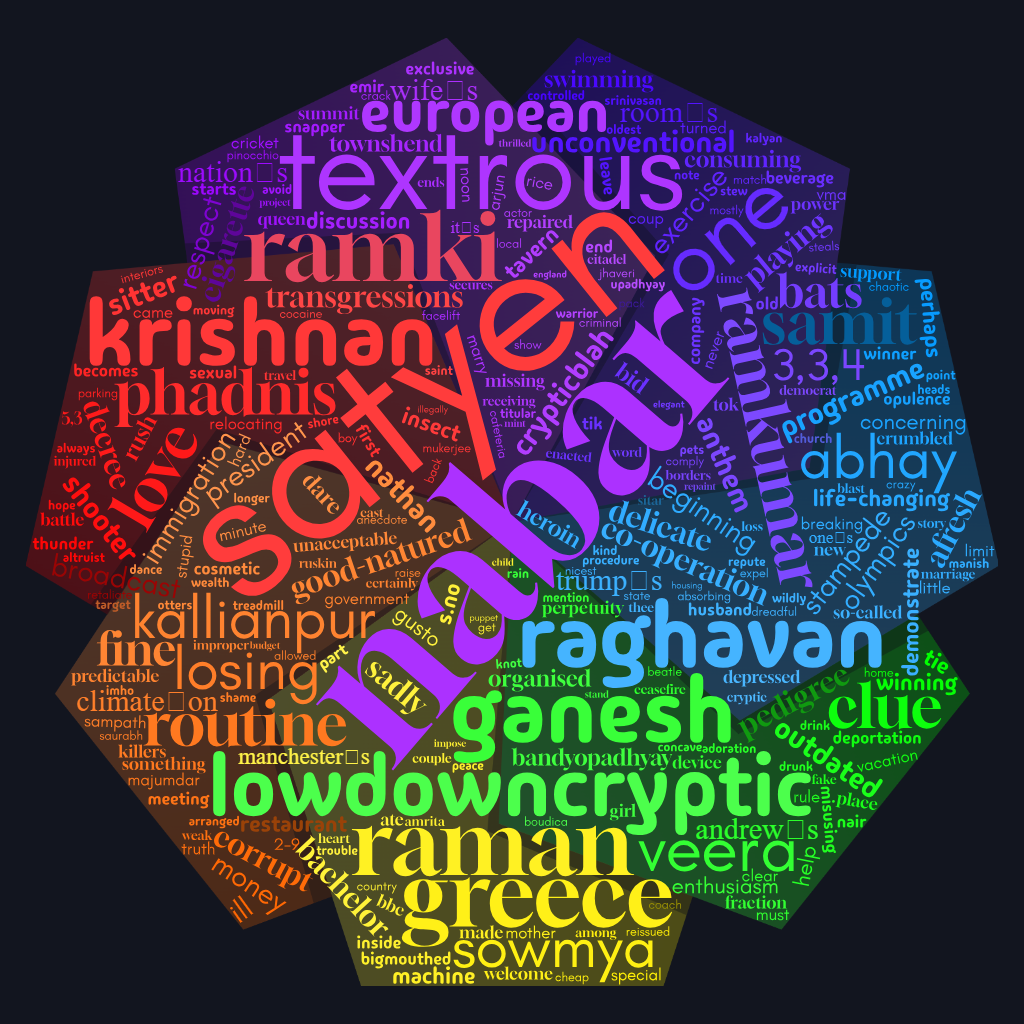 2025: A Year of Cadence & Craft  – 1ACCWC Roundup