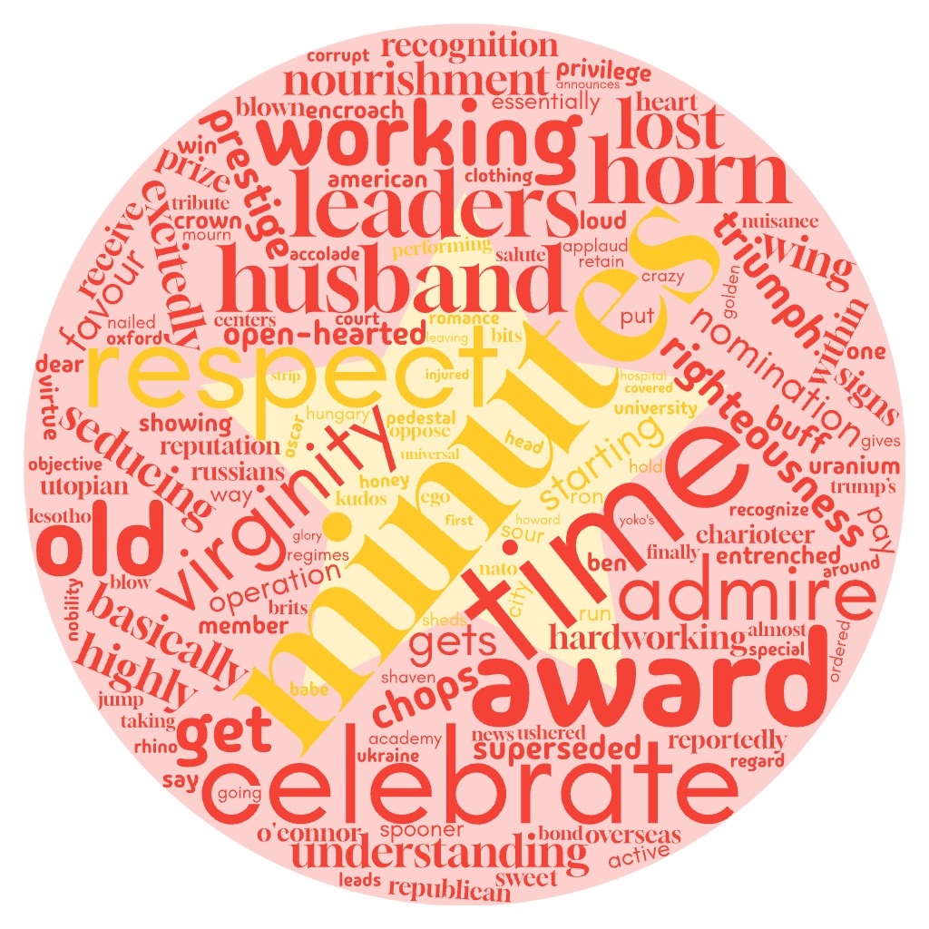 1ACCWC #559 – HONOUR – Results